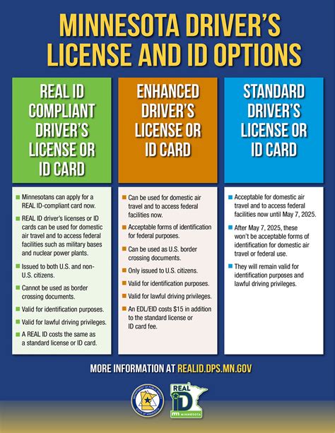 requirements for new smart card id|documentation needed for real id.